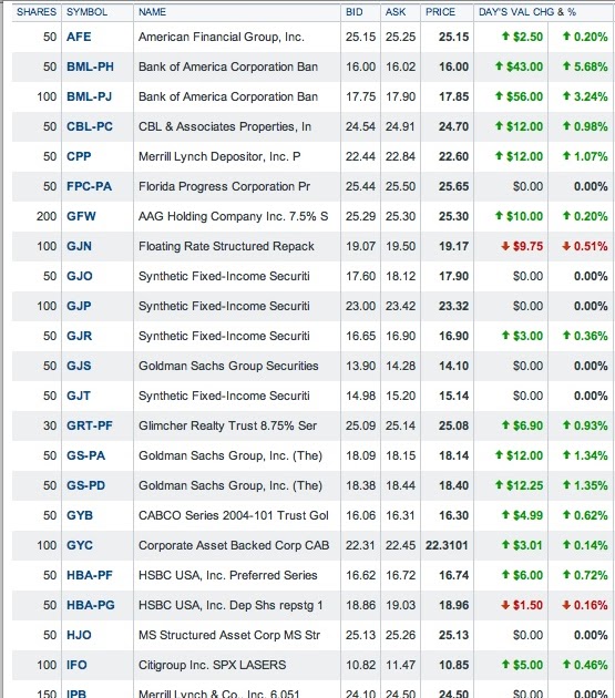 do preferred stocks trade on an exchange